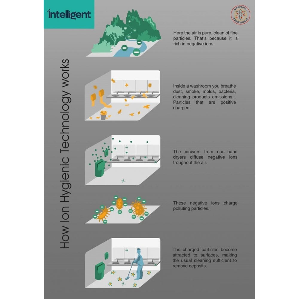 EcoSlim HEPA Hand Dryer With Ioniser