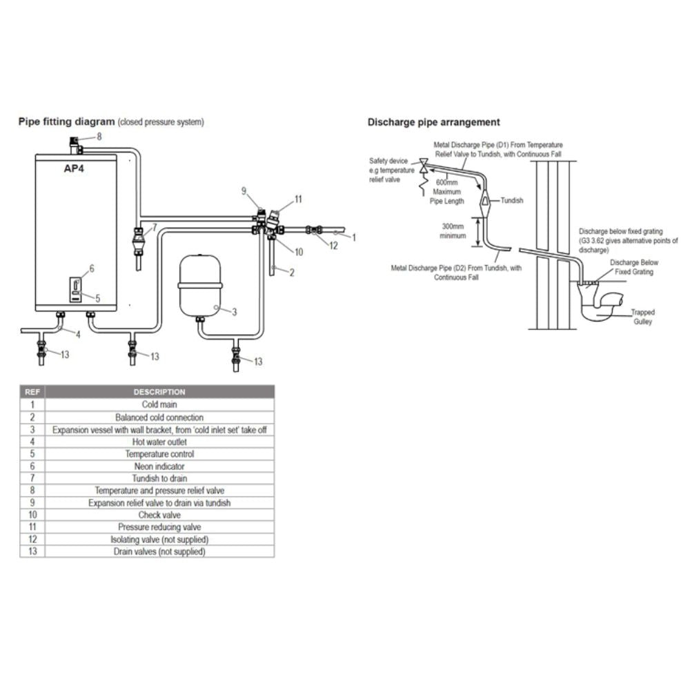 Aquapoint 4 Smart Unvented Wall Mounted Water Heater With Install Kit 30L or 50L (AP430S, AP450S)