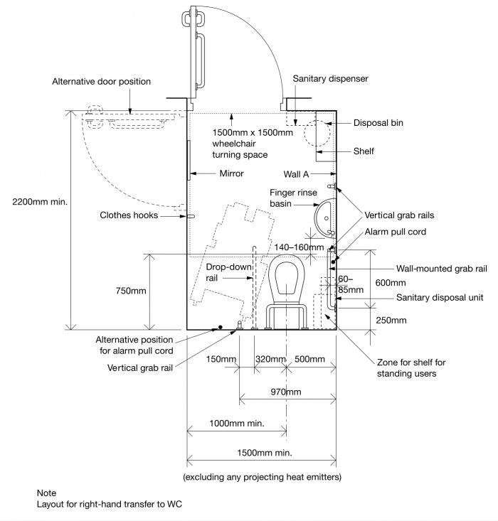 What Type of Taps Are Document M Compliant?