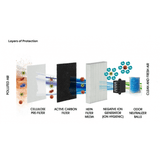 Asciugamani senza spazzole Machflow Plus con filtro HEPA e ionizzatore M19A