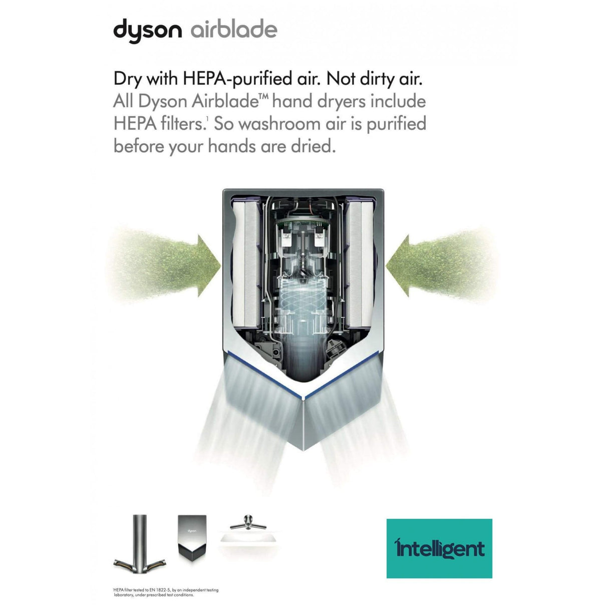 Sèche-mains Dyson Airblade V HU02 - Blanc