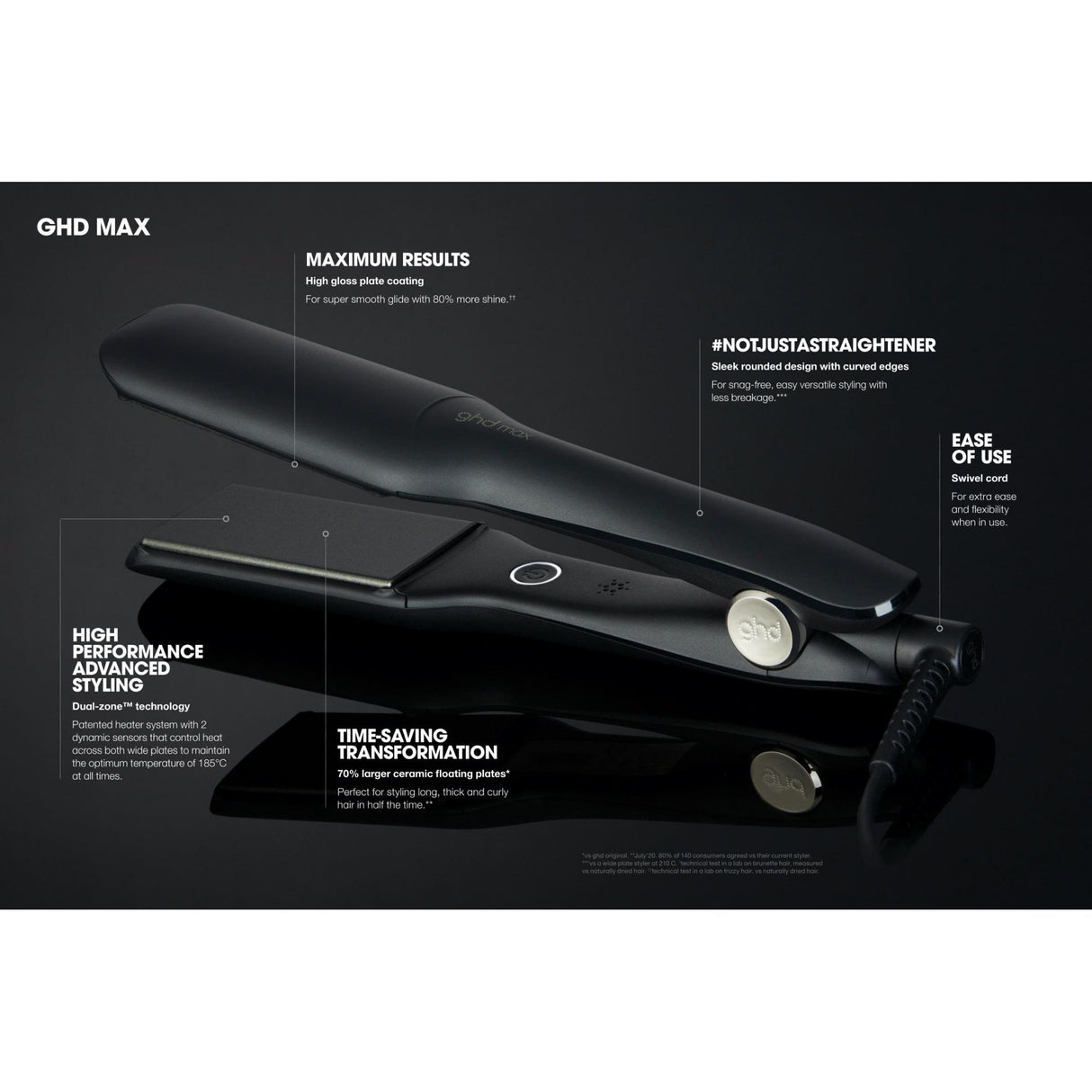 GHD Max Hair Straightener