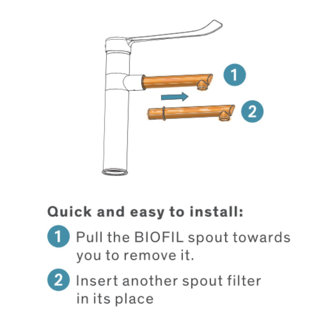 20040 DELABIE BIOFIL 2 Month Spout Filter (Sterile) Pack of 10