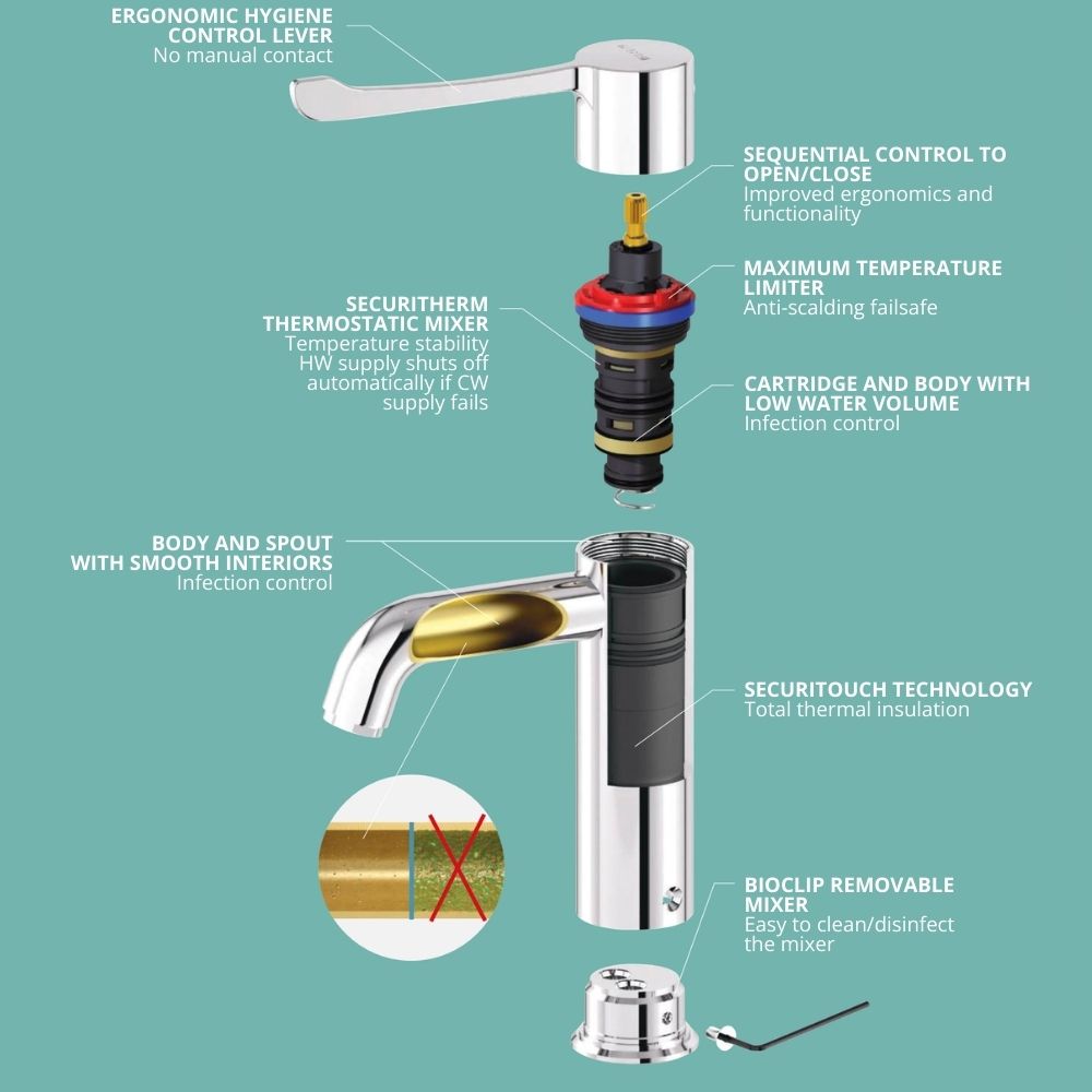 H9605610 SECURITHERM BIOCLIP Removable Thermostatic Basin Mixer Tap