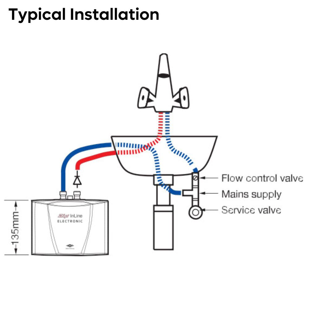 InLine ES3 2.8kW Under-Sink Electronic Instant Water Heater