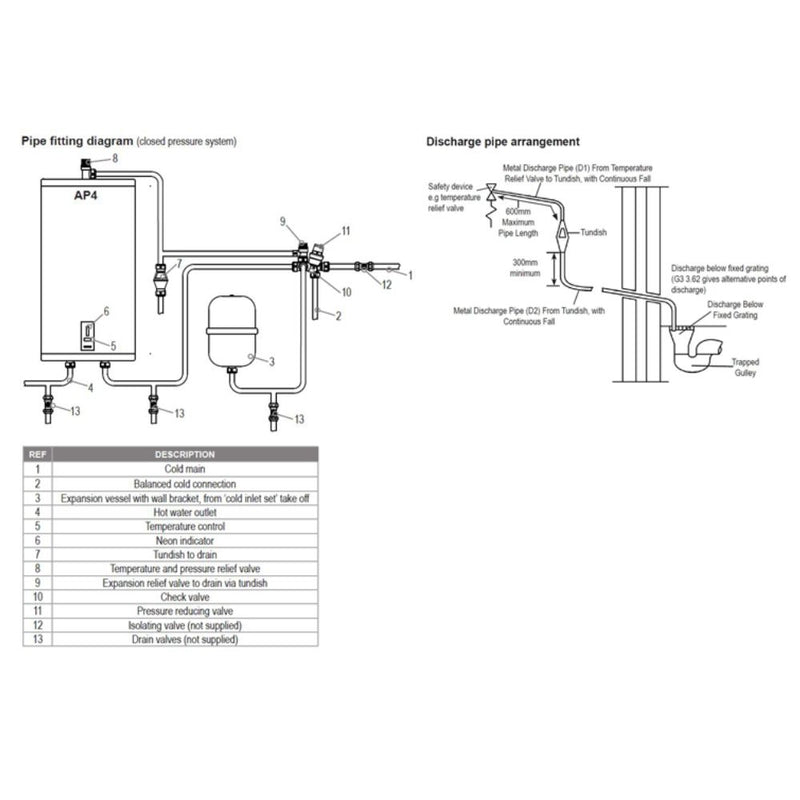 Zip Aquapoint 4 Smart Unvented Water Heater 30L or 50L AP430S AP450S ...